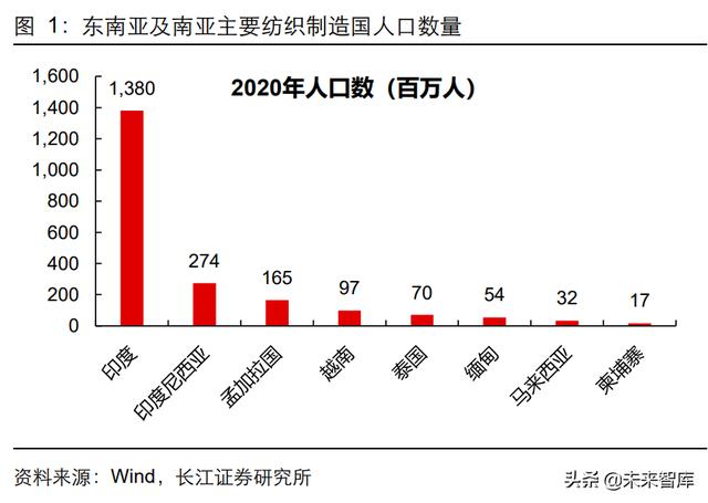 高仿運(yùn)動(dòng)服微商貨源，微商高仿衣服貨源？