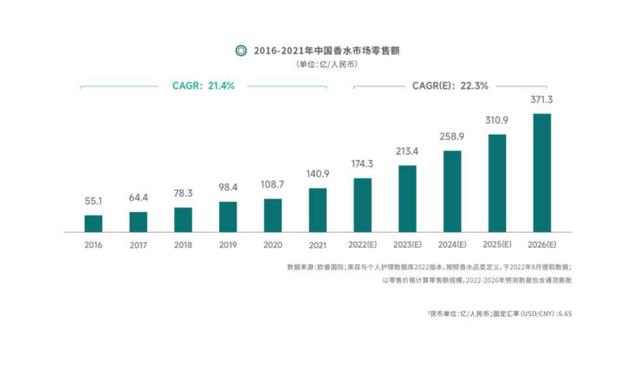 微商代購(gòu)香水是真的嗎，微商代購(gòu)香水可靠嗎？