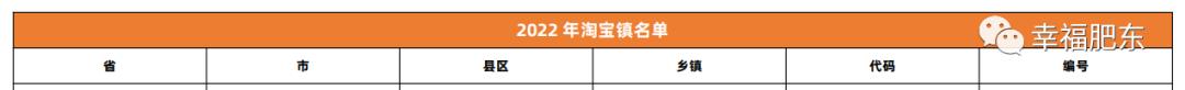 合肥口碑好的淘寶貨源排名榜，合肥口碑好的淘寶貨源排名榜在哪？