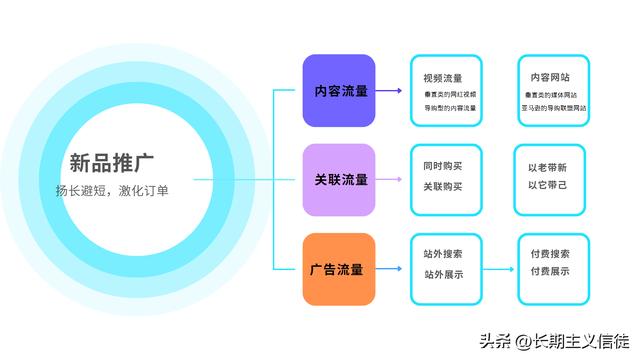 我國跨境電商企業(yè)貨源一般來源于什么，我國跨境電商企業(yè)貨源一般來源于什么企業(yè)？