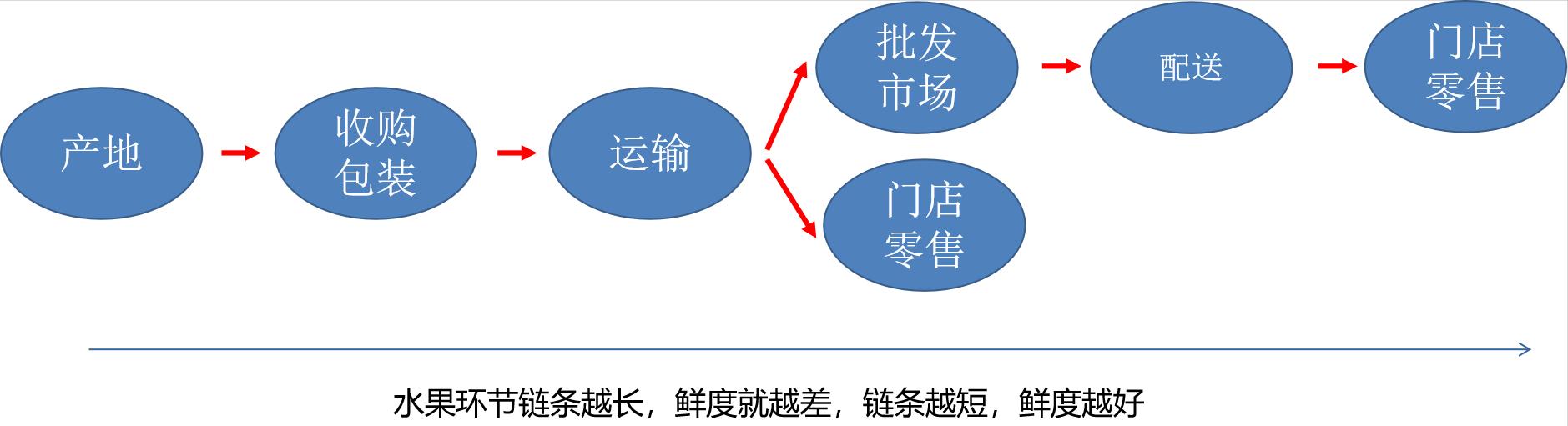 微商貨源果客邦水果貨源平臺(tái)，微商貨源果客邦水果代發(fā)平臺(tái)？