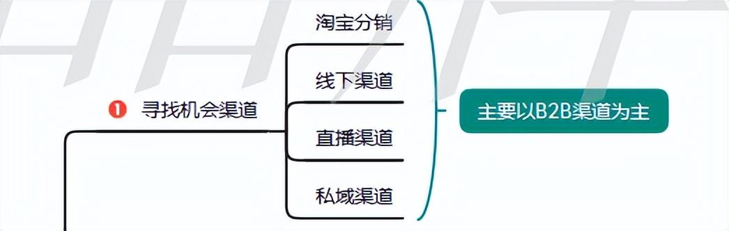 天貓分銷和淘貨源的區(qū)別是什么，天貓分銷和淘貨源的區(qū)別是什么呢？