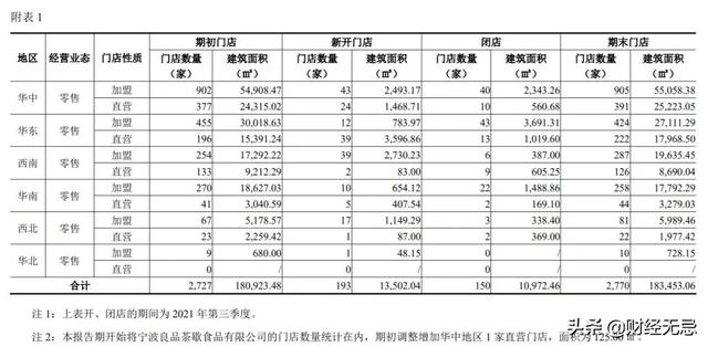 百草味批發(fā)廠家直銷(xiāo)代理，百草味批發(fā)廠家直銷(xiāo)代理電話？