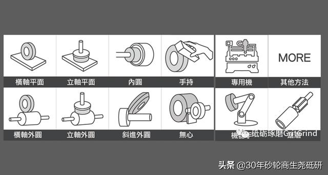 淘寶拼多多熱銷磨盤砂輪貨源拿貨是真的嗎，？