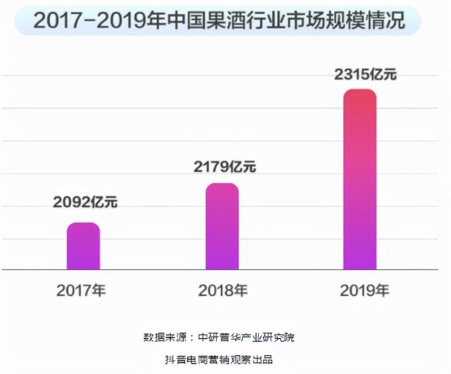 微商白酒貨源，微商白酒貨源怎么找？