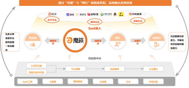 實體電商淘寶直播貨源怎么找，實體電商淘寶直播貨源怎么找的？