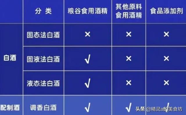 拼多多上酒水是正品嗎，在拼多多上買的酒都是正品貨嗎？