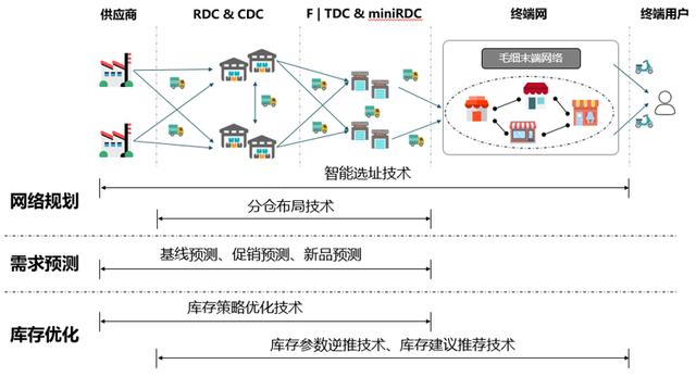 京東自營(yíng)備件庫(kù)貨源怎么樣，京東自營(yíng)備件庫(kù)貨源怎么樣??？