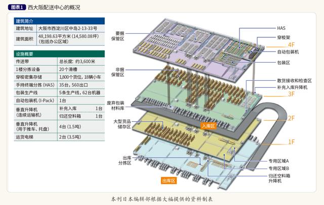 辦公用品網店貨源在哪里找，辦公用品網店貨源在哪里找到？