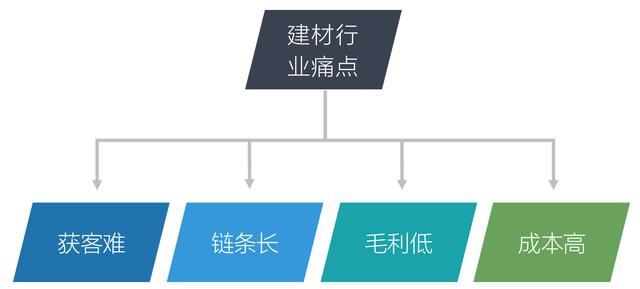 微商飾品免費加盟一手貨源，微商家居飾品？