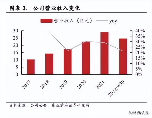 淘寶拼多多熱銷犬糧批發(fā)貨源拿貨是真的嗎可信嗎，拼多多賣的狗糧是正品嗎？