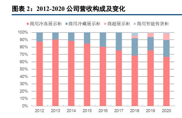 淘寶拼多多熱銷海容冰柜貨源拿貨是真的嗎，淘寶拼多多熱銷海容冰柜貨源拿貨是真的嗎可靠嗎？