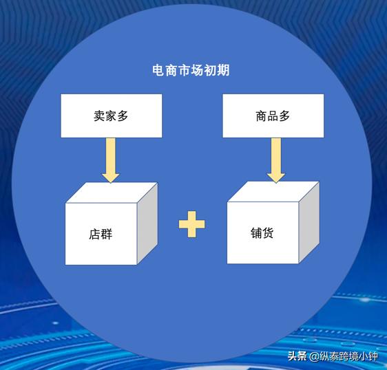 無貨源蝦皮跨境電商好做嗎，蝦皮跨境電商無貨源模式怎么鋪貨？