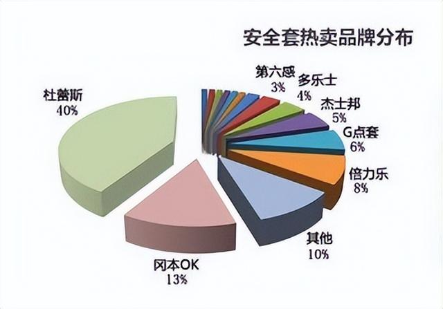 淘寶代理貨源安全套品牌排行榜最新，淘寶免費(fèi)代理貨源網(wǎng)？