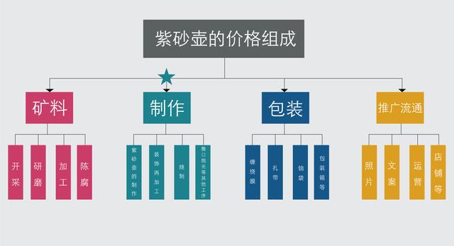 紫砂壺電商銷售，紫砂壺進貨？