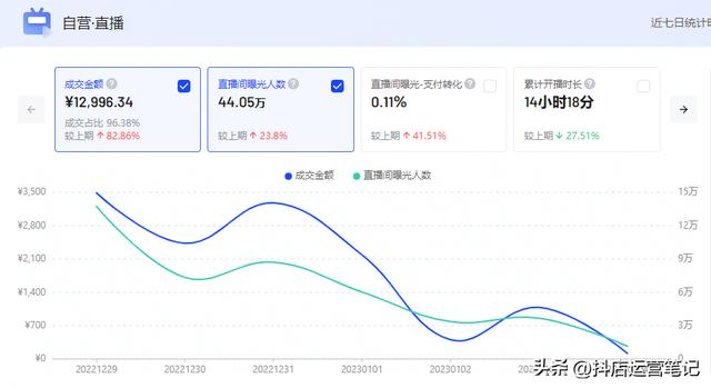 無貨源電商下半場(chǎng)做什么，無貨源電商下半場(chǎng)做什么的？