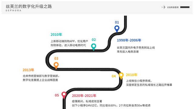 微商絲芙蘭渠道貨源在哪，微商絲芙蘭渠道貨源在哪找？