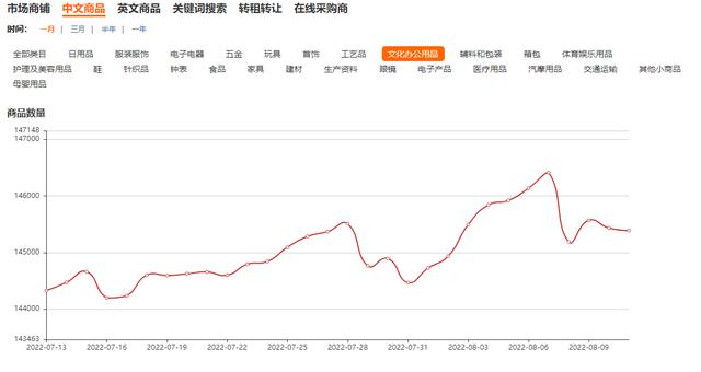 浙江義烏文具批發(fā)有優(yōu)勢嗎，浙江義烏文具批發(fā)有多少家？