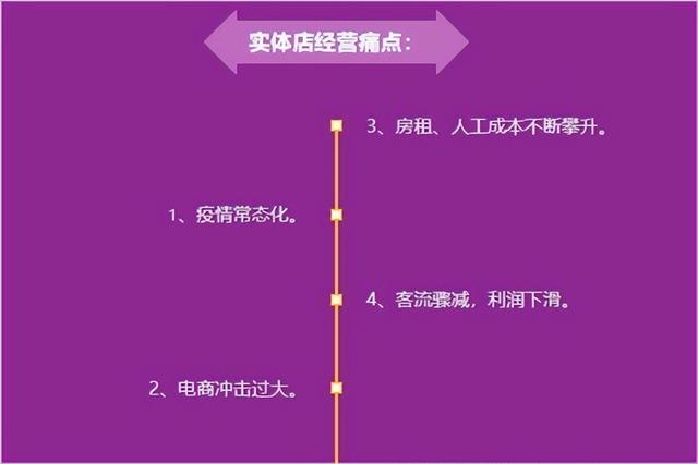 有實(shí)體店有貨源怎么做電商呢，有實(shí)體店有貨源怎么做電商呢賺錢嗎？