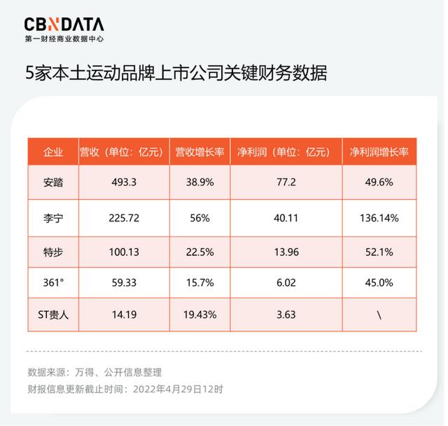 微商鞋子貨源怎么找，微商賣鞋子貨源？