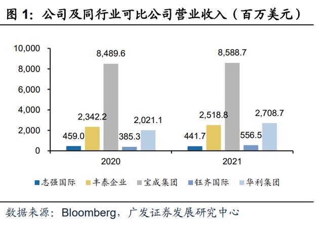 微商運動鞋一手貨源，微商運動鞋一手貨源508？