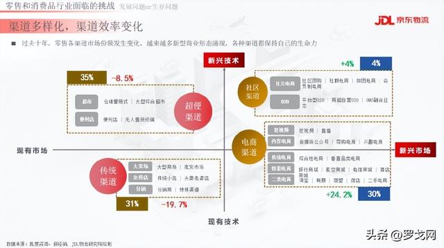 京東超市的貨源怎么來，京東超市的貨源怎么來的？