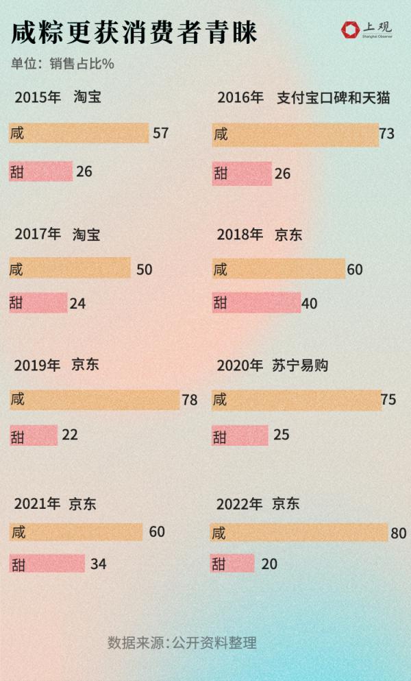 拼多多賣(mài)粽子，拼多多粽子很便宜能吃嗎？