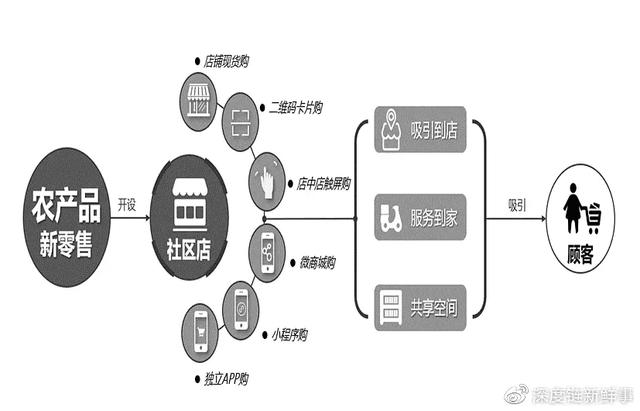 網(wǎng)店貨源線下進貨渠道有哪些，網(wǎng)店貨源線下進貨渠道有哪些呢？