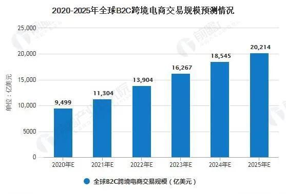 無貨源電商好做嗎投資多大，無貨源電商好做嗎投資多大合適？