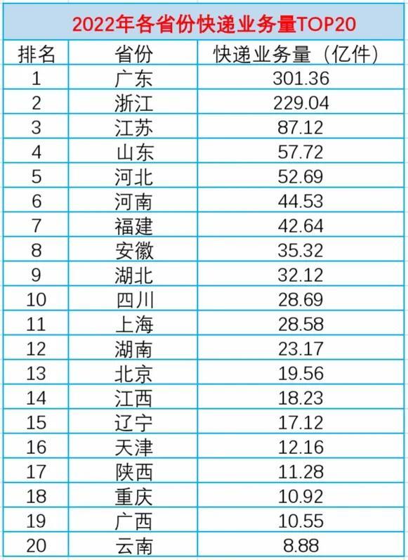 廣東哪里有淘寶貨源賣(mài)，廣東哪里有淘寶貨源賣(mài)的？