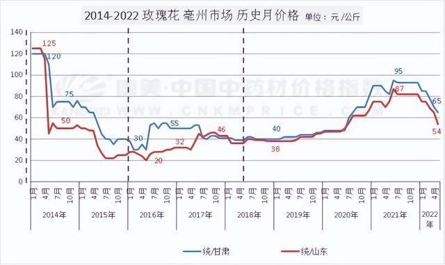 干花貨源上哪兒找，干花進貨渠道？