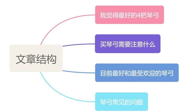 淘寶拼多多熱銷墜琴弓子貨源拿貨是真的嗎還是假的，墜琴弓子價(jià)格？