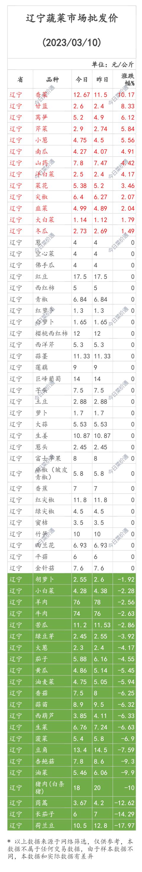 黑龍江貨源批發(fā)網(wǎng)價格查詢，黑龍江貨源批發(fā)網(wǎng)價格查詢系統(tǒng)？