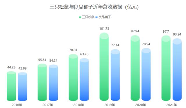 零食加盟店10大品牌前三名好吃的是什么，零食加盟店10大品牌前三名好吃的排行榜？