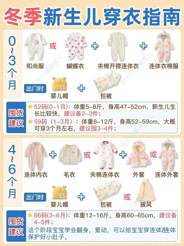 嬰兒0-24個(gè)月衣服尺寸表，0-6個(gè)月新生兒衣服尺碼？